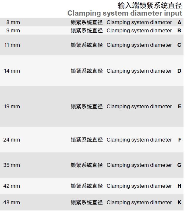 纽卡特减速机输入端锁紧直径.png