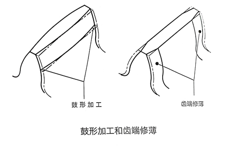 鼓形加工和齿端修薄.jpg