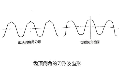 齿顶倒角刀型持齿型.jpg