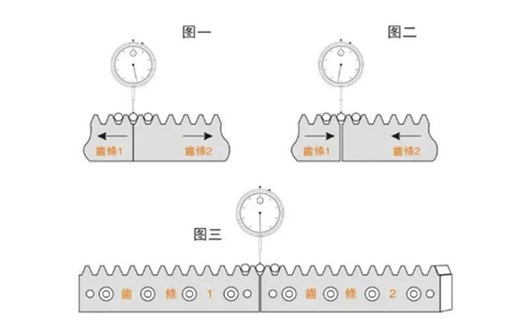 齿轮齿条打表安装方法有哪些