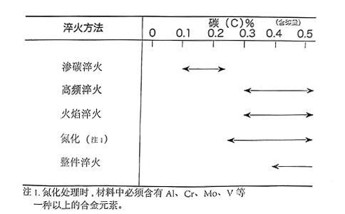 常见齿条加工工艺有哪些？