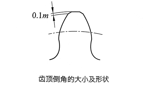 齿轮加工中齿形修整相关知识